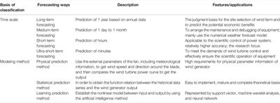 Wind Speed and Power Prediction Approaches: Classifications, Methodologies, and Comments